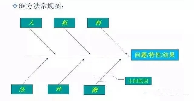 影響空壓機質量的：人、機、料、法、環、測6個方面因素....