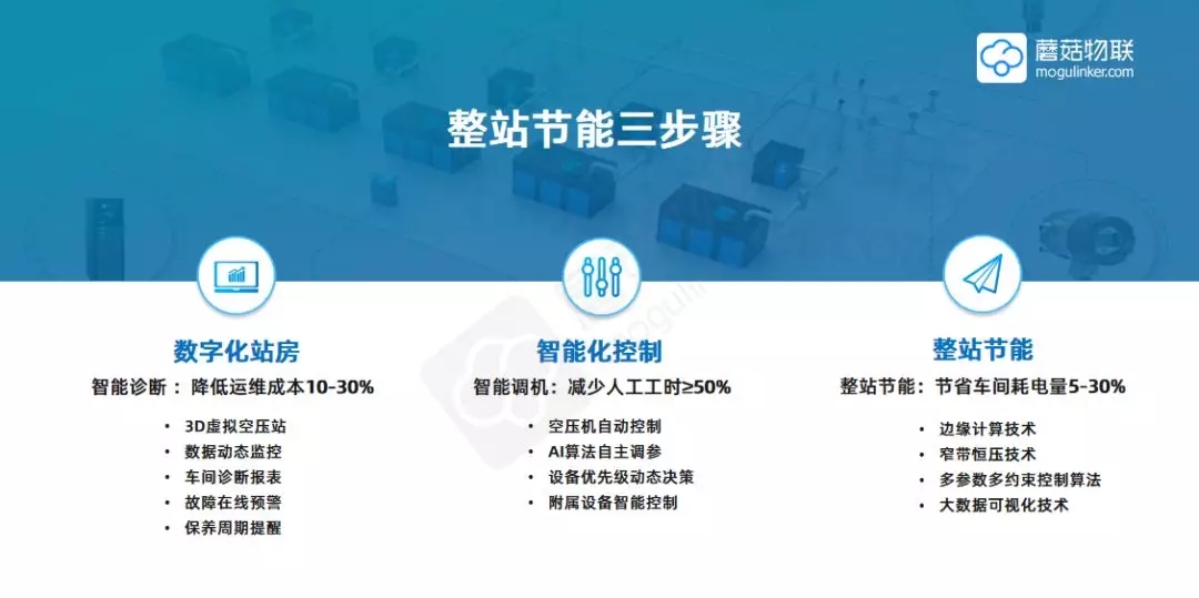 “后疫情時代，制造業如何智能化轉型-空壓站整站節能”專題會議成功舉辦