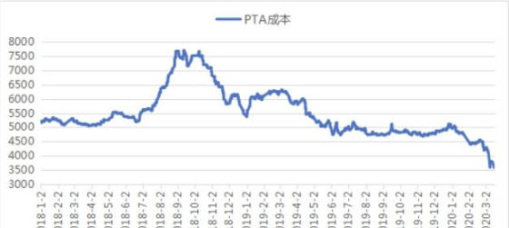 疫情中工業增加值同比下降27.2%的紡織企業如何止損？