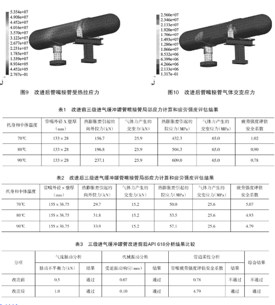 儲氣庫大功率往復壓縮機組成撬API 618優化設計