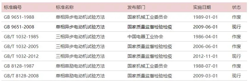 最全電機試驗方法國家標準