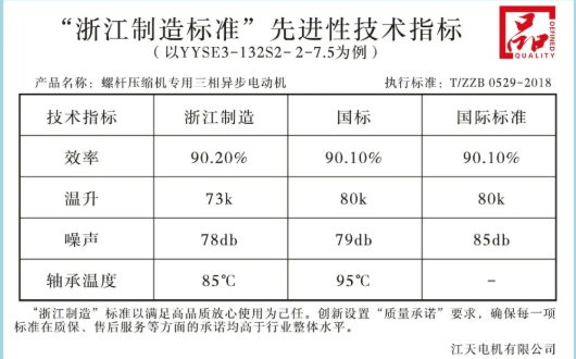 “浙江制造”品字標產品-螺桿壓縮機專用三相異步電動機