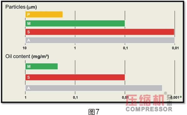 過濾在壓縮空氣過程系統的應用