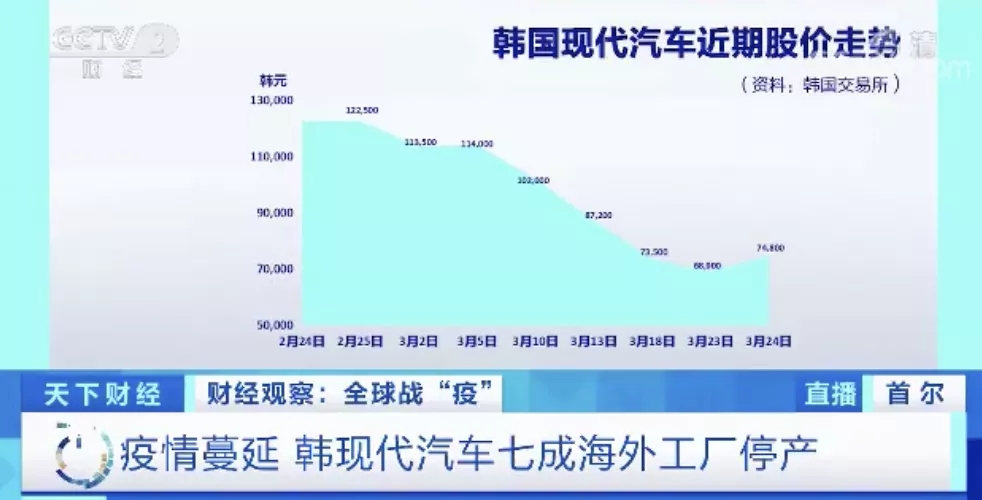 為避免疫情影響下國際市場裁員停產風潮，我國部署40萬億資金為鑄造業加油