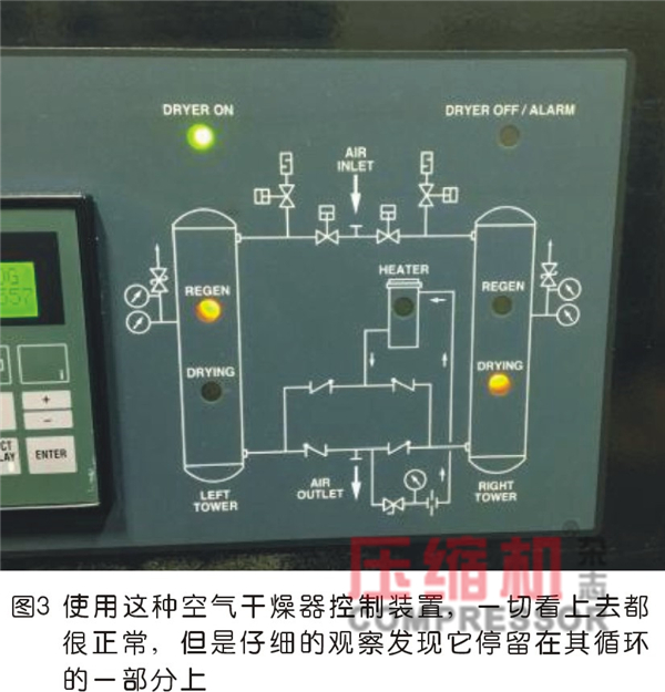 食品加工領域壓縮空氣系統優化分析