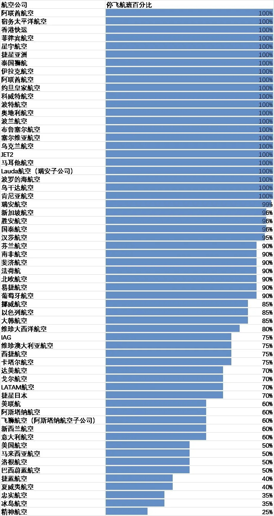 為避免疫情影響下國際市場裁員停產風潮，我國部署40萬億資金為鑄造業加油