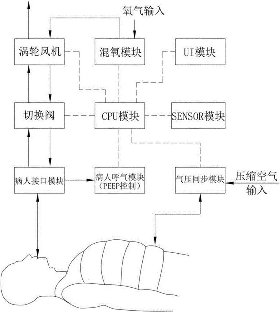 疫情確診數飆升，美國車企被迫轉產呼吸機，空壓機是核心之一