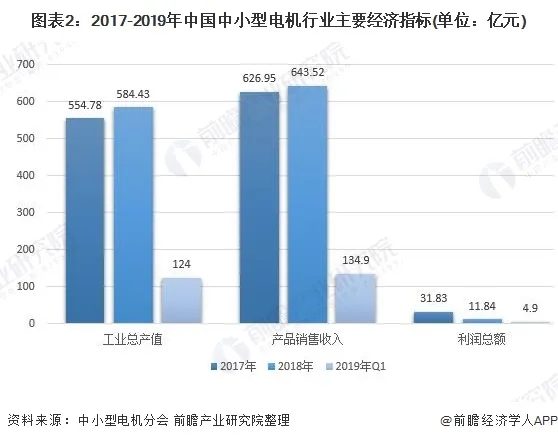 2020年中國電機行業發展現狀與市場前景分析