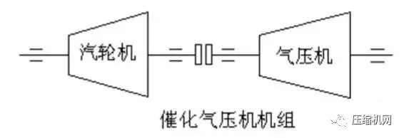 壓縮機組石化行業典型詳解，一次事故損失百萬起步