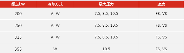 優(yōu)秀產(chǎn)品推介：贏在效率，英格索蘭空壓機(jī)E系列上新！