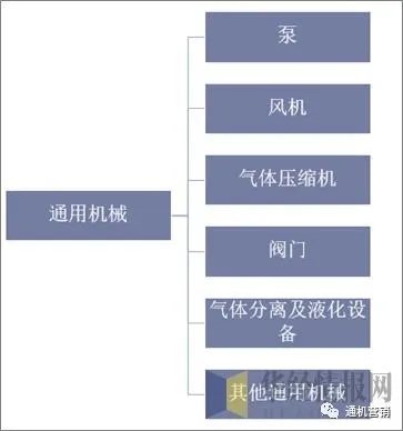 中國通用機(jī)械行業(yè)壓縮機(jī)市場現(xiàn)狀與發(fā)展趨勢，行業(yè)仍將保持平穩(wěn)增長態(tài)勢