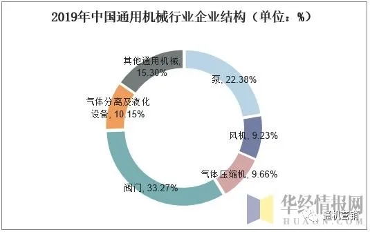 中國通用機(jī)械行業(yè)壓縮機(jī)市場現(xiàn)狀與發(fā)展趨勢，行業(yè)仍將保持平穩(wěn)增長態(tài)勢