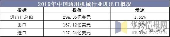 中國通用機(jī)械行業(yè)壓縮機(jī)市場現(xiàn)狀與發(fā)展趨勢，行業(yè)仍將保持平穩(wěn)增長態(tài)勢