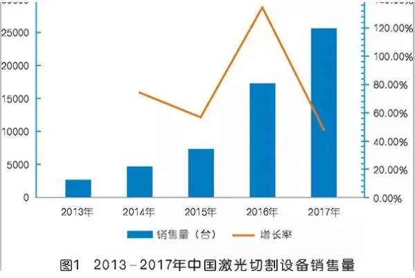 激光切割專用空壓機為什么突然火了？