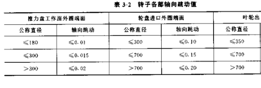 消除離心式壓縮機轉子不平衡的方法