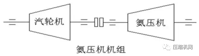 一次事故損失百萬起步，石化行業(yè)典型壓縮機(jī)組詳解