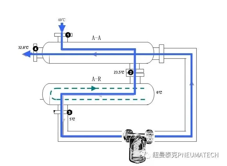 冷干機的進出口溫差是不是越大越好？