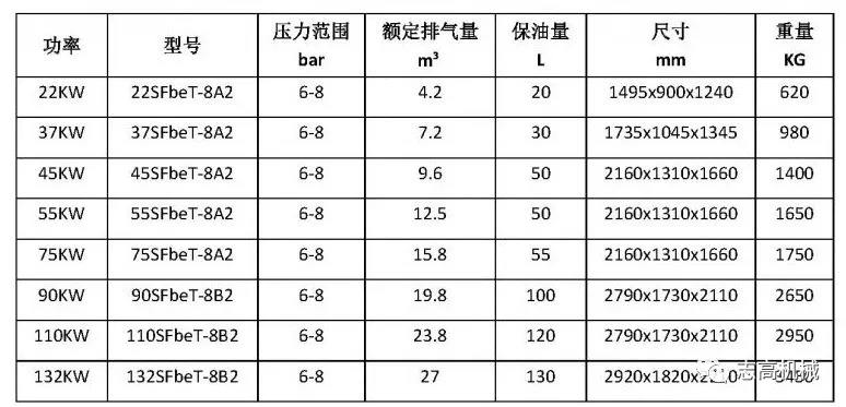 優秀產品推介：志高機械節能永磁二級壓縮螺桿壓縮機震撼上市