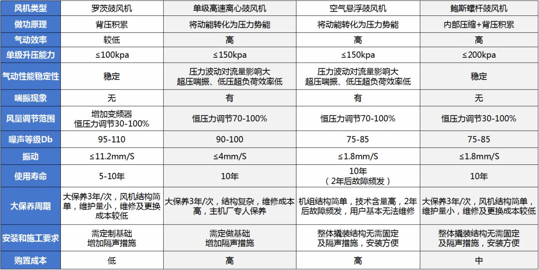 BSG永磁變頻螺桿鼓風機助力“熔噴布”生產