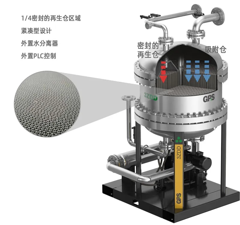 GPS氣凈法干燥機新品云發(fā)布：硬核解鎖，顛覆傳統(tǒng)的極致凈化藝術(shù)