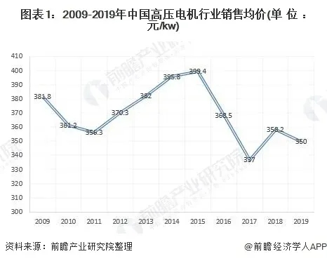 2020年中國壓縮機電機行業發展現狀與市場前景分析