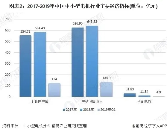 2020年中國壓縮機電機行業發展現狀與市場前景分析