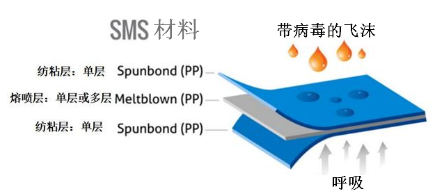 口罩的心臟“熔噴布”，你真的了解嘛？