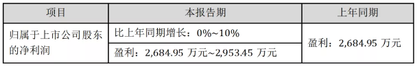 壓縮機企業快訊：漢鐘精機2020年第一季度業績預告