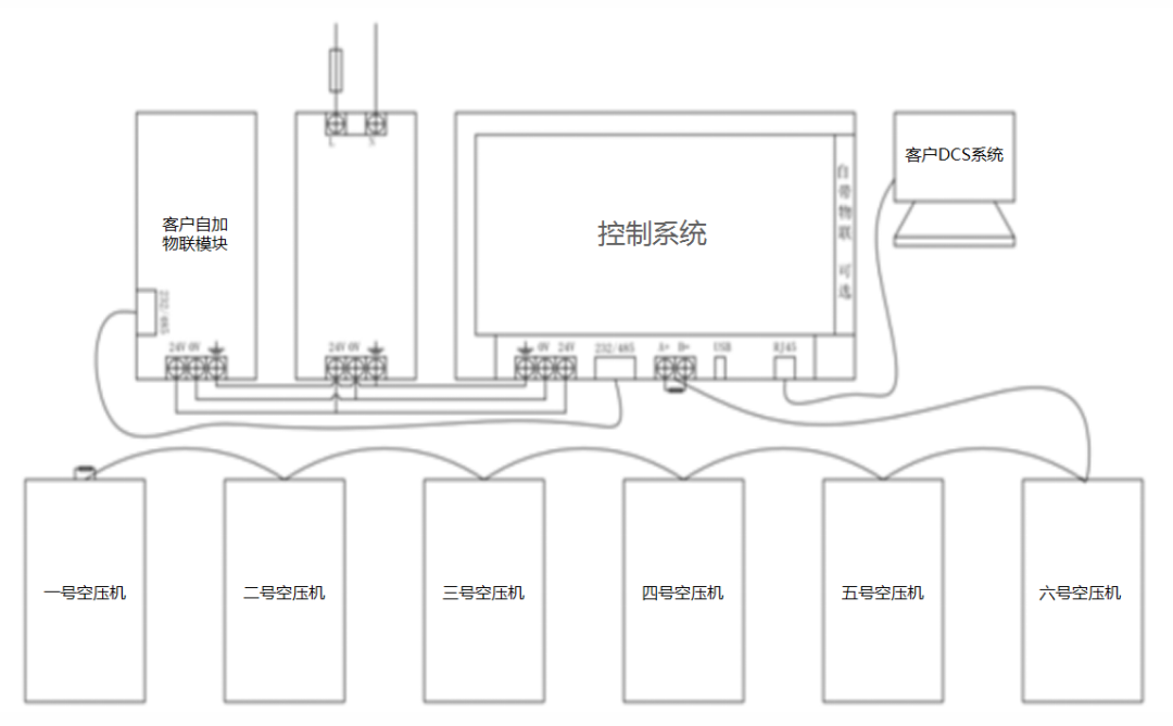 鮑斯推出空壓機(jī)物聯(lián)控制系統(tǒng)，進(jìn)入多機(jī)互聯(lián)的時(shí)代