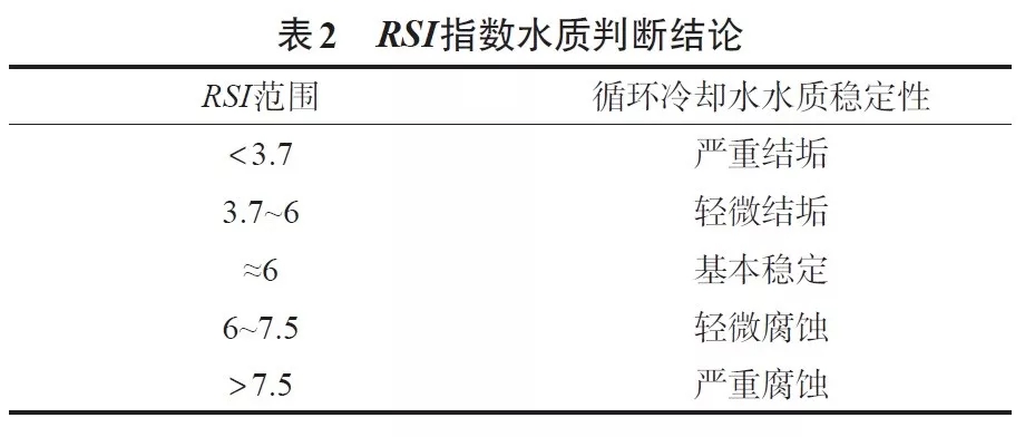 螺桿空壓機系統常見問題及處理措施