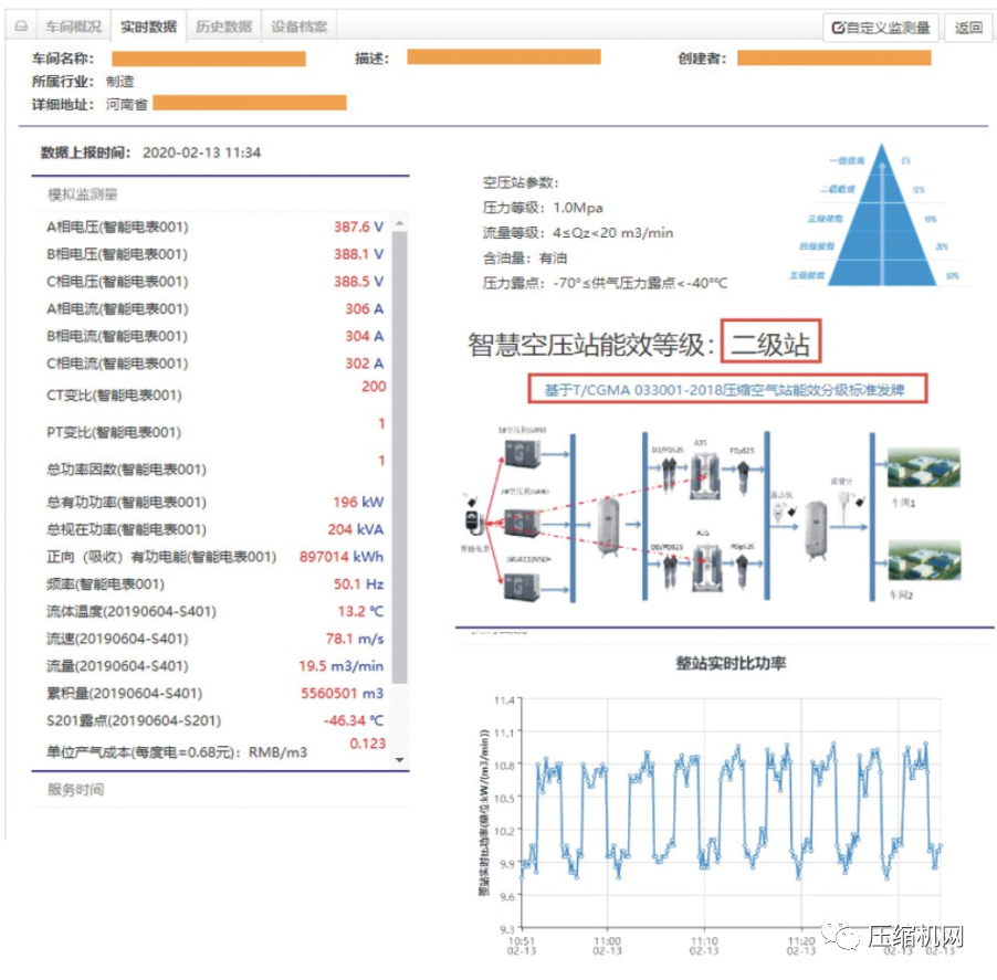 空壓機節能≠空壓站節能，案例展示空壓站能效分級的現實價值