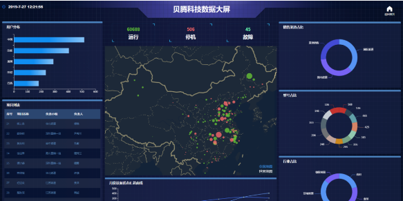 貝騰科技受邀出席省電池協(xié)會(huì)首屆專委會(huì)籌備大會(huì)