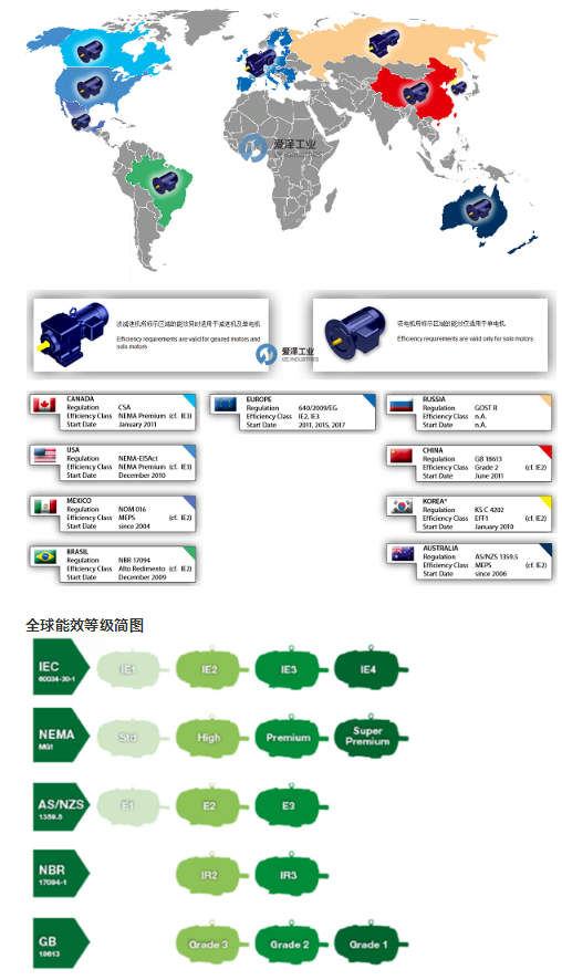 世界各國(guó)電機(jī)能效標(biāo)準(zhǔn)及規(guī)則