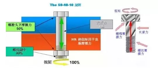 壓縮機行業安全知識分享：一顆螺栓引發的安全事故！