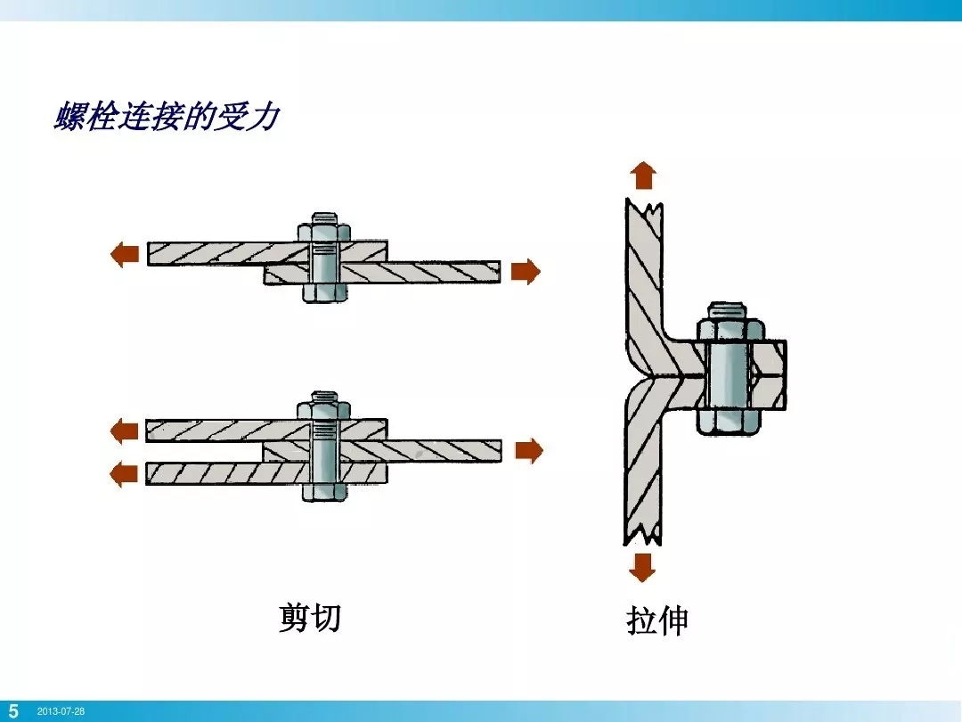 壓縮機行業安全知識分享：一顆螺栓引發的安全事故！