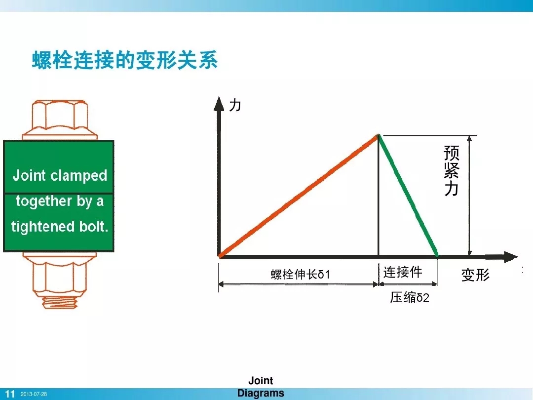 壓縮機行業安全知識分享：一顆螺栓引發的安全事故！