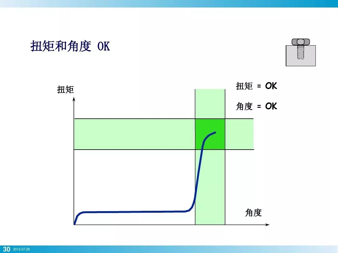 壓縮機行業安全知識分享：一顆螺栓引發的安全事故！