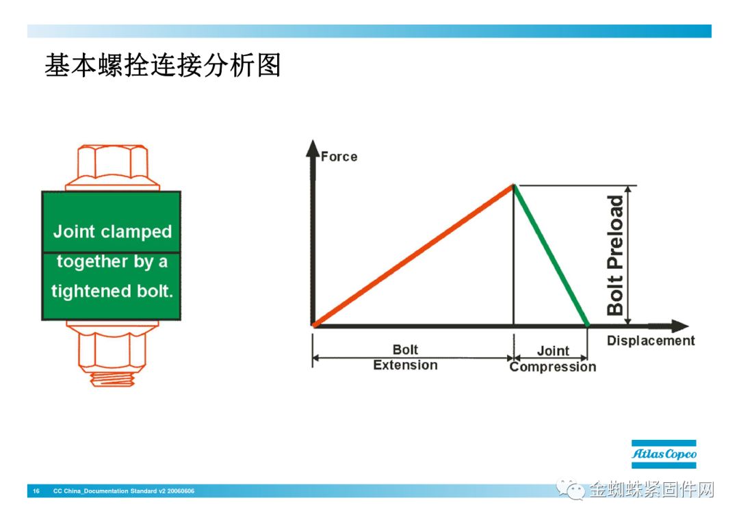 壓縮機行業安全知識分享：一顆螺栓引發的安全事故！