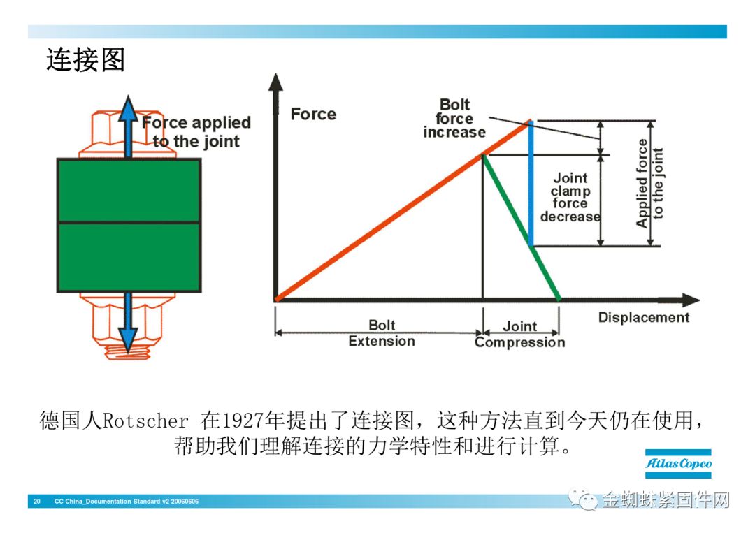 壓縮機行業安全知識分享：一顆螺栓引發的安全事故！