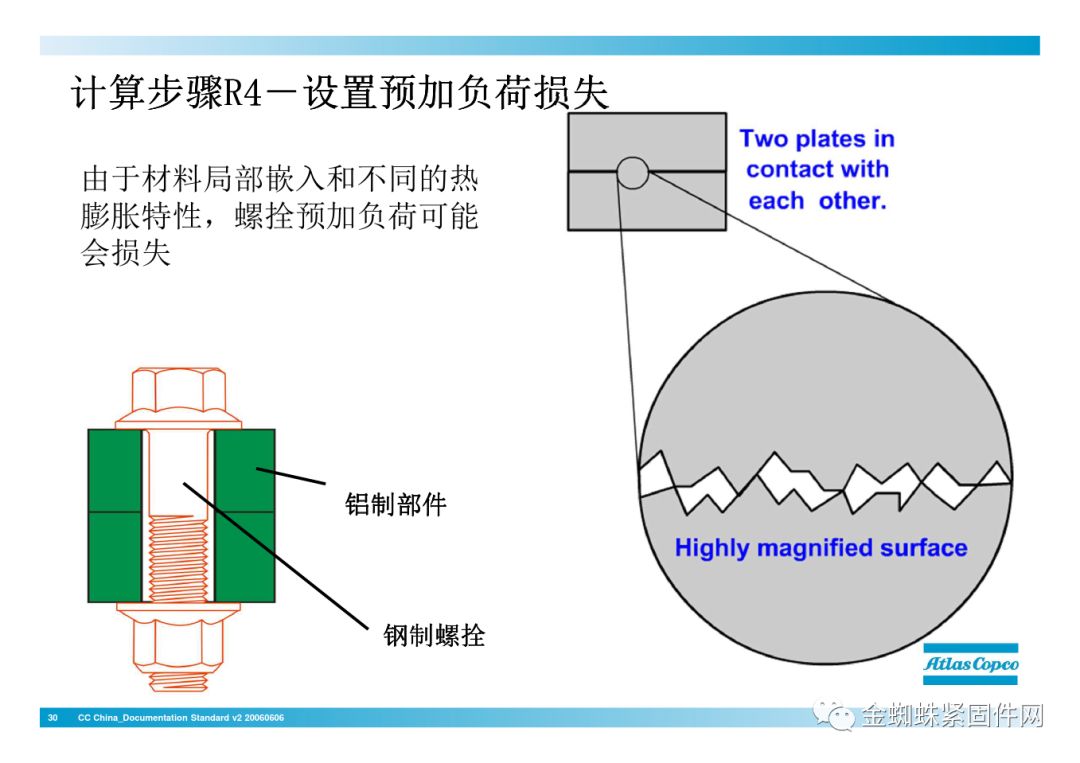 壓縮機行業安全知識分享：一顆螺栓引發的安全事故！