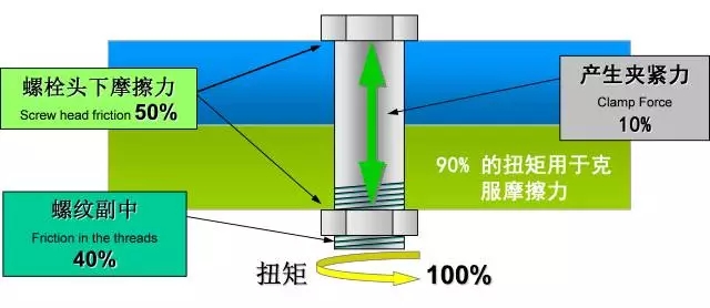 壓縮機行業安全知識分享：一顆螺栓引發的安全事故！