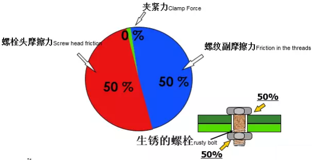 壓縮機行業安全知識分享：一顆螺栓引發的安全事故！