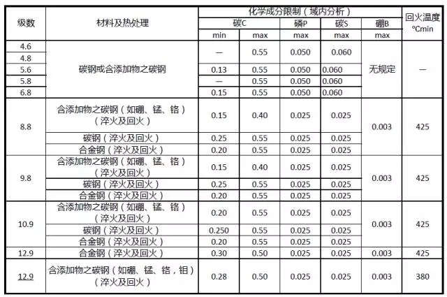 壓縮機行業安全知識分享：一顆螺栓引發的安全事故！