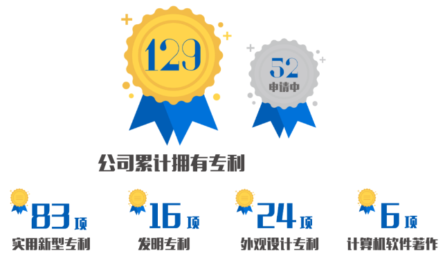 鮑斯壓縮機喜獲五項實用新型專利證書