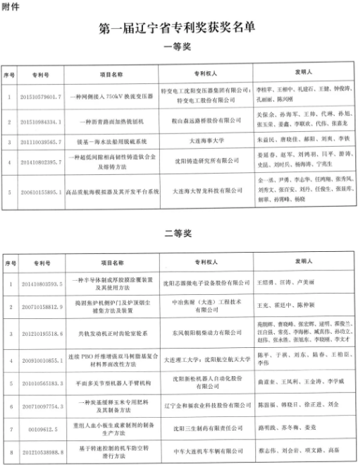 沈鼓壓縮機模型級設計方法獲省首屆專利獎二等獎