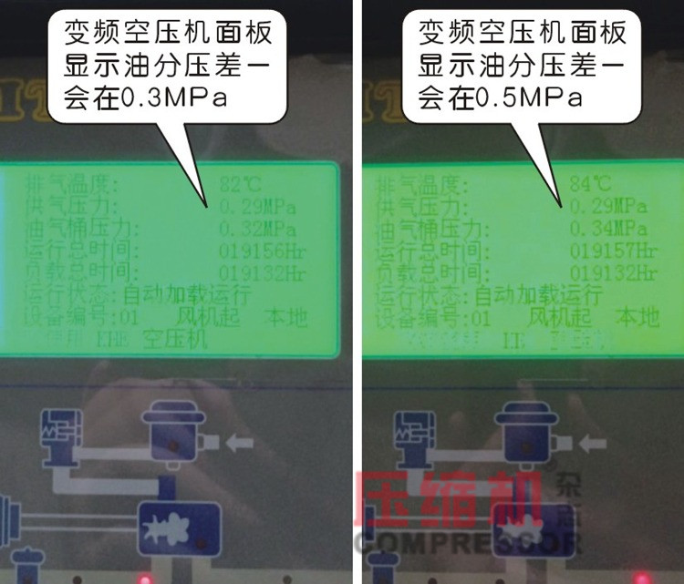 空壓機油分壓差故障經典案例剖析