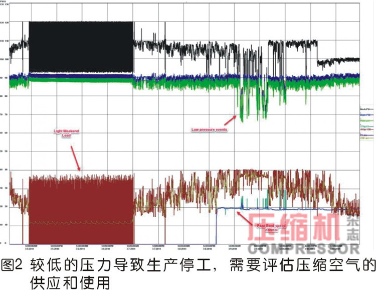 壓縮空氣化學包裝應用節能案例