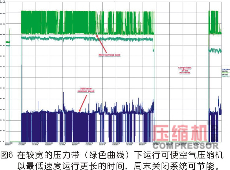 壓縮空氣化學包裝應用節能案例