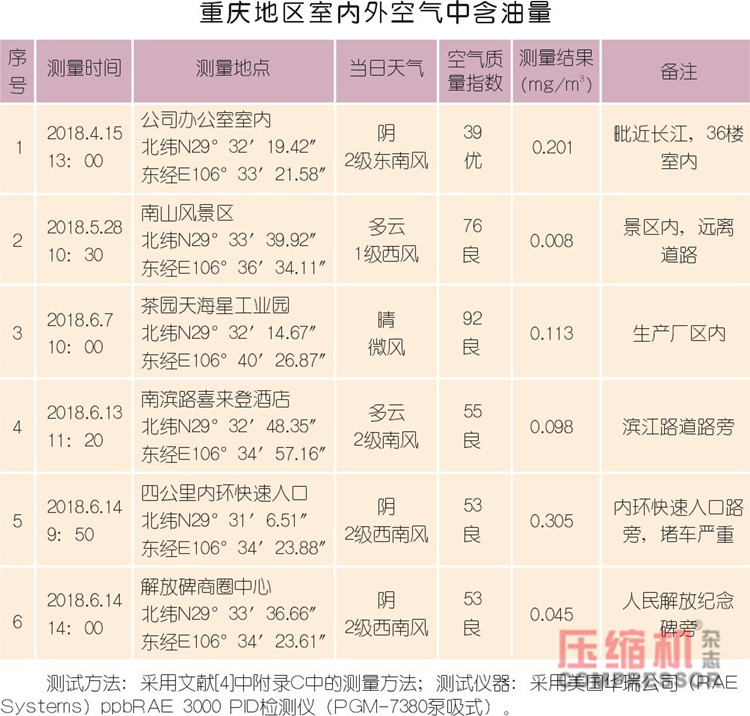 國內(nèi)醫(yī)用壓縮空氣應(yīng)用現(xiàn)狀及存在問題