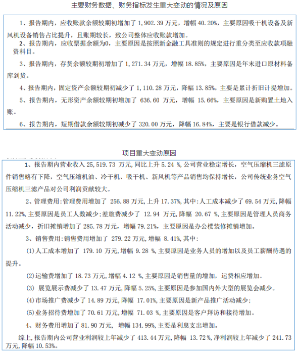 壓縮機上市公司2020年第一季度業績報告（合集）